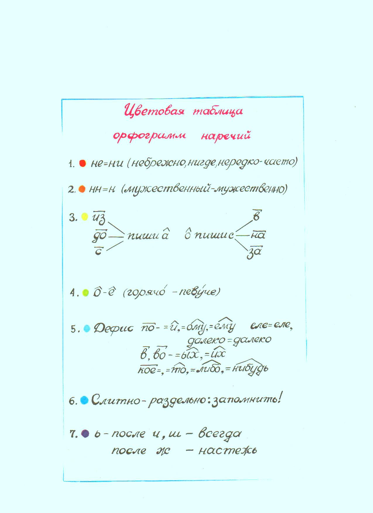 Основные приемы и методы изучения орфографии по теме «Наречие» в 7 классе.