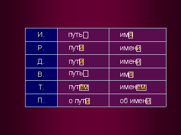 Урок русского языка на тему Разносклоняемые существительные (6 класс)