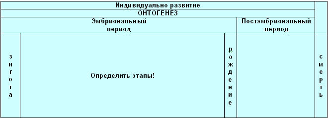 Урок по биологии на тему Эмбриональный период развития ( 9 класс)