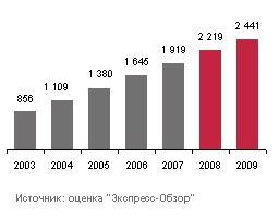 БИЗНЕС-ПРОЕКТ Производство мяса птицы и пухо-перового сырья