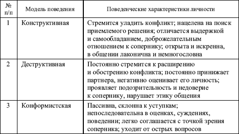 Методическая разработка урока-тренинга по ПМ.01 Обеспечение реализации прав граждан в сфере пенсионного обеспечения и социальной защиты МДК.01.02 Психология социально - правовой деятельности