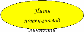 Воспитательная система класса на основе концепции ”Формирование образа жизни достойного Человека”