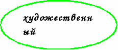 Воспитательная система класса на основе концепции ”Формирование образа жизни достойного Человека”