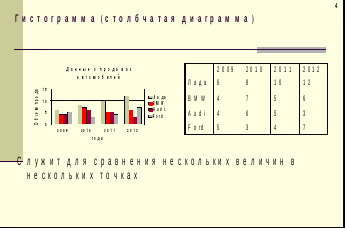 Конспект урока по дисциплине «Информатика» на тему: «Графическое представление числовых данных. Построение диаграмм в табличном процессоре Open Office.org Calc»