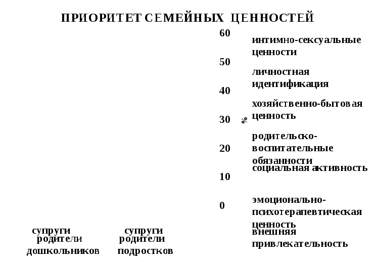 ЭКСПЕРИМЕНТАЛЬНОЕ ИССЛЕДОВАНИЕ ПРОБЛЕМЫ СТРУКТУРНО-РОЛЕВОЙ ОРГАНИЗАЦИИ СЕМЬИ