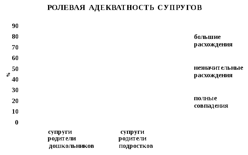 ЭКСПЕРИМЕНТАЛЬНОЕ ИССЛЕДОВАНИЕ ПРОБЛЕМЫ СТРУКТУРНО-РОЛЕВОЙ ОРГАНИЗАЦИИ СЕМЬИ