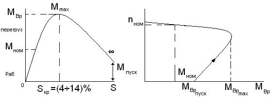 Методическое пособие по дисциплине Электротехника