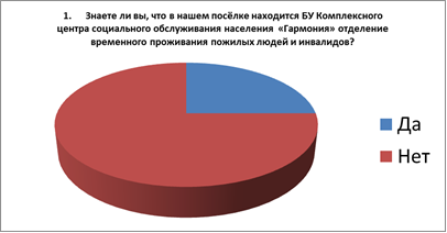 Социальный проект на тему Доброта начинается с детства