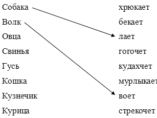 Внеклассное мероприятие по русскому языку Путешествие в страну грамматику (3 класс)
