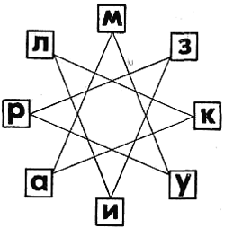 Внеклассное мероприятие по русскому языку Путешествие в страну грамматику (3 класс)