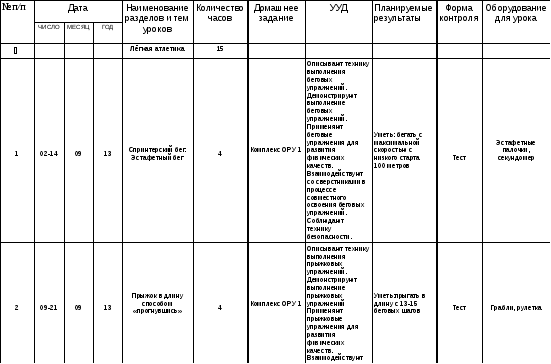 Тематическое планирование по физической культуре (11 класс)