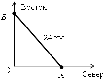 Урок по алгебре на тему Решение задач на движение