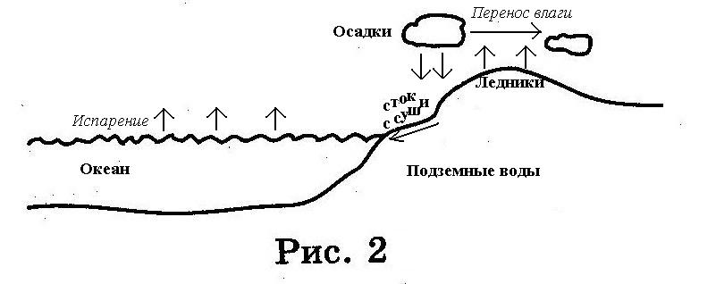 Тестовые задания по географии 6 класс ФГОС