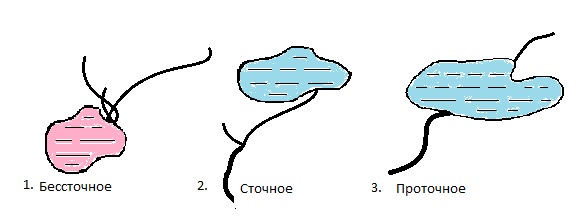 Тестовые задания по географии 6 класс ФГОС