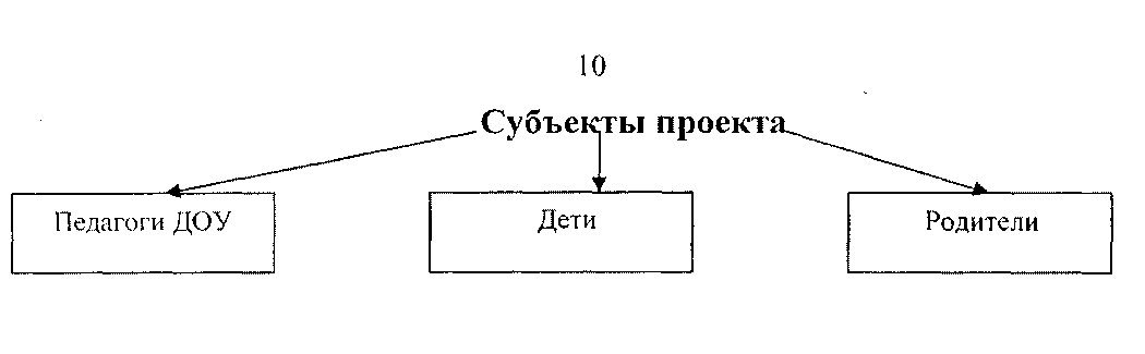 Педагогический проект Элементы моделирования в формировании начал экологической культуры у детей старшего дошкольного возраста