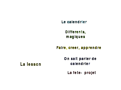 Урок французского языка в 4 классе по теме: Календарь: времена года, месяцы, дни недели