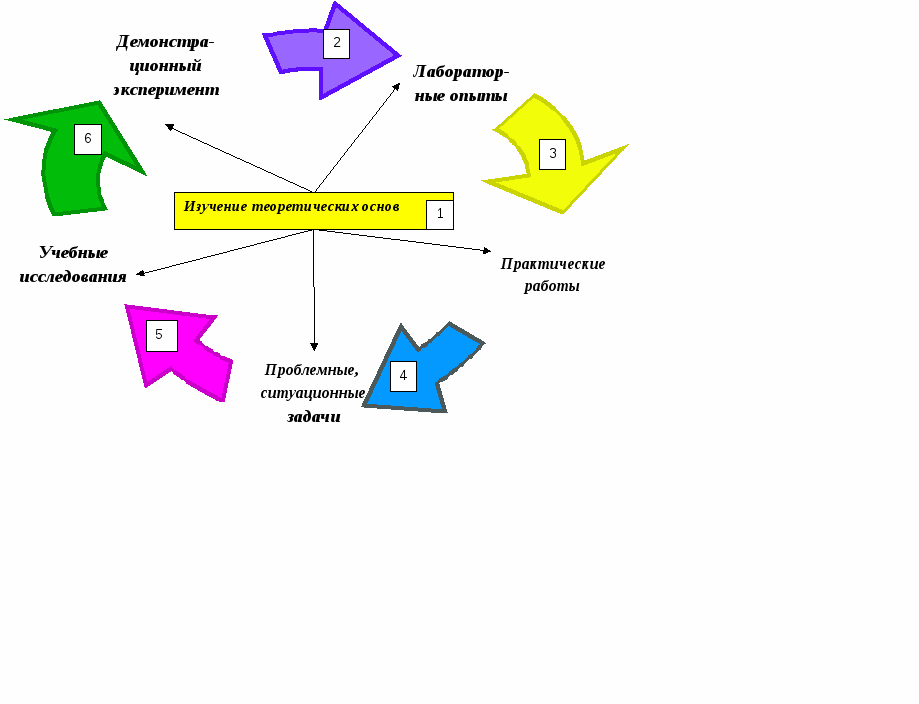 Статья Из опыта формирования предметной компетенции - компетенции экспериментального исследования веществ и химических процессов