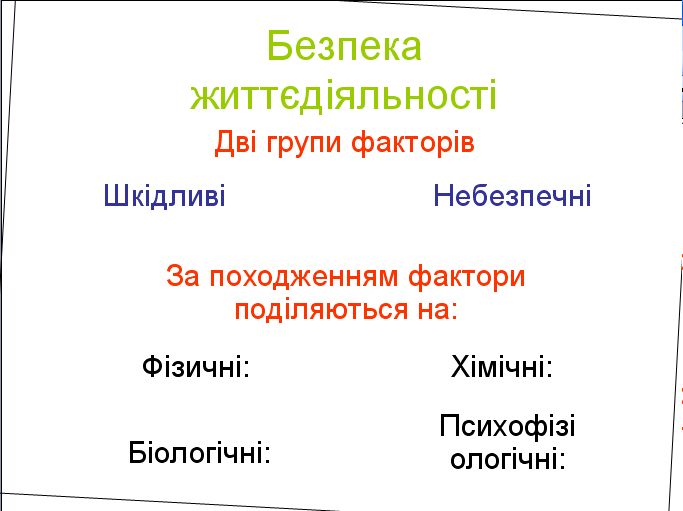 Методическая разработка, открытого вне аудиторного мероприятия по БЖД Компьютерные технологии, за или против (разработка на украинском языке).