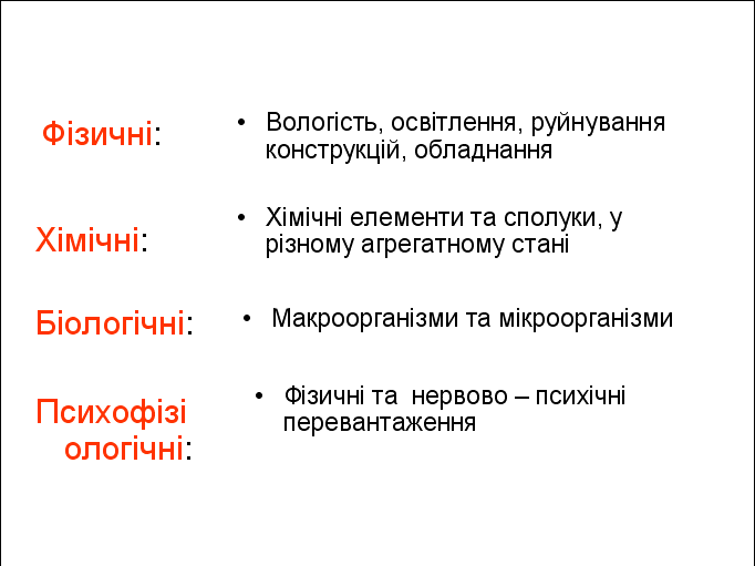 Методическая разработка, открытого вне аудиторного мероприятия по БЖД Компьютерные технологии, за или против (разработка на украинском языке).