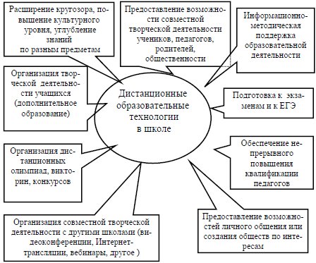 ОСОБЕННОСТИ РЕАЛИЗАЦИИ ПРОБЛЕМНОГО ОБУЧЕНИЯ В КОНТЕКСТЕ ДИСТАНЦИОННОГО ОБРАЗОВАНИЯ В НАЧАЛЬНОЙ ШКОЛЕ.