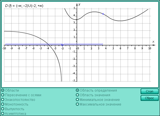 Урок математики по теме «Функции и их графики»,проводимый в форме игры «Звездный час»