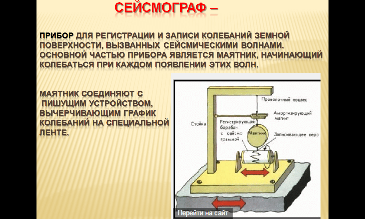 Интегрированный урок, посвященный неделе защиты детей