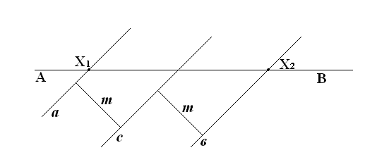 Урок по геометрии на тему «Решение задач на построение методом геометрических мест (Г.М.Т.)»