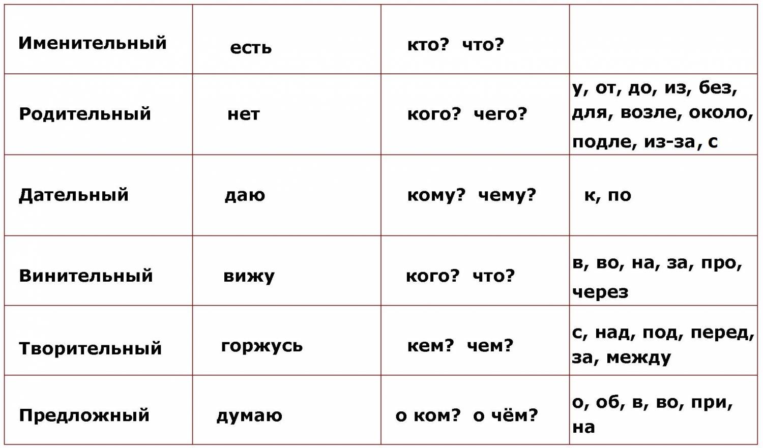Памятки для учащихся 3 класса по русскому языку