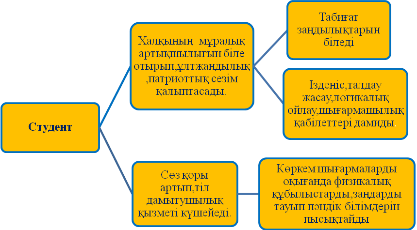 Физика сабағында халықтық педагогика элементтерін қолдану.Баяндама