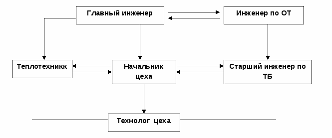 Деловая игра