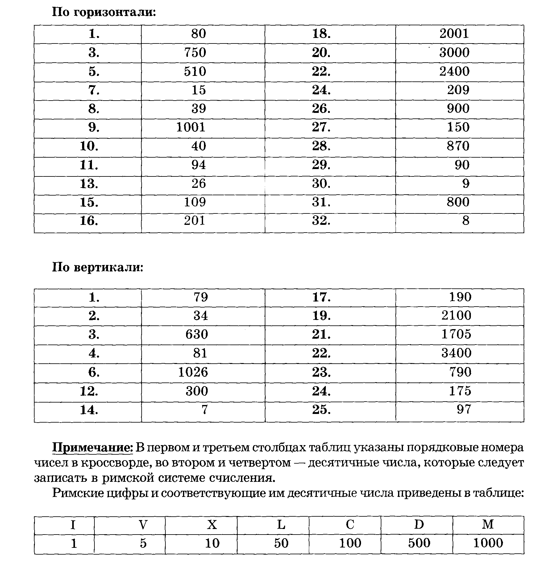 Карточки с заданиями по разным темам информатики