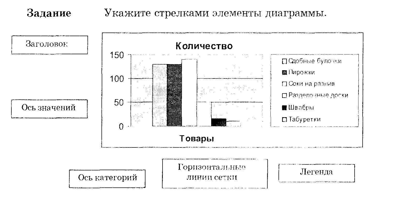 Карточки с заданиями по разным темам информатики