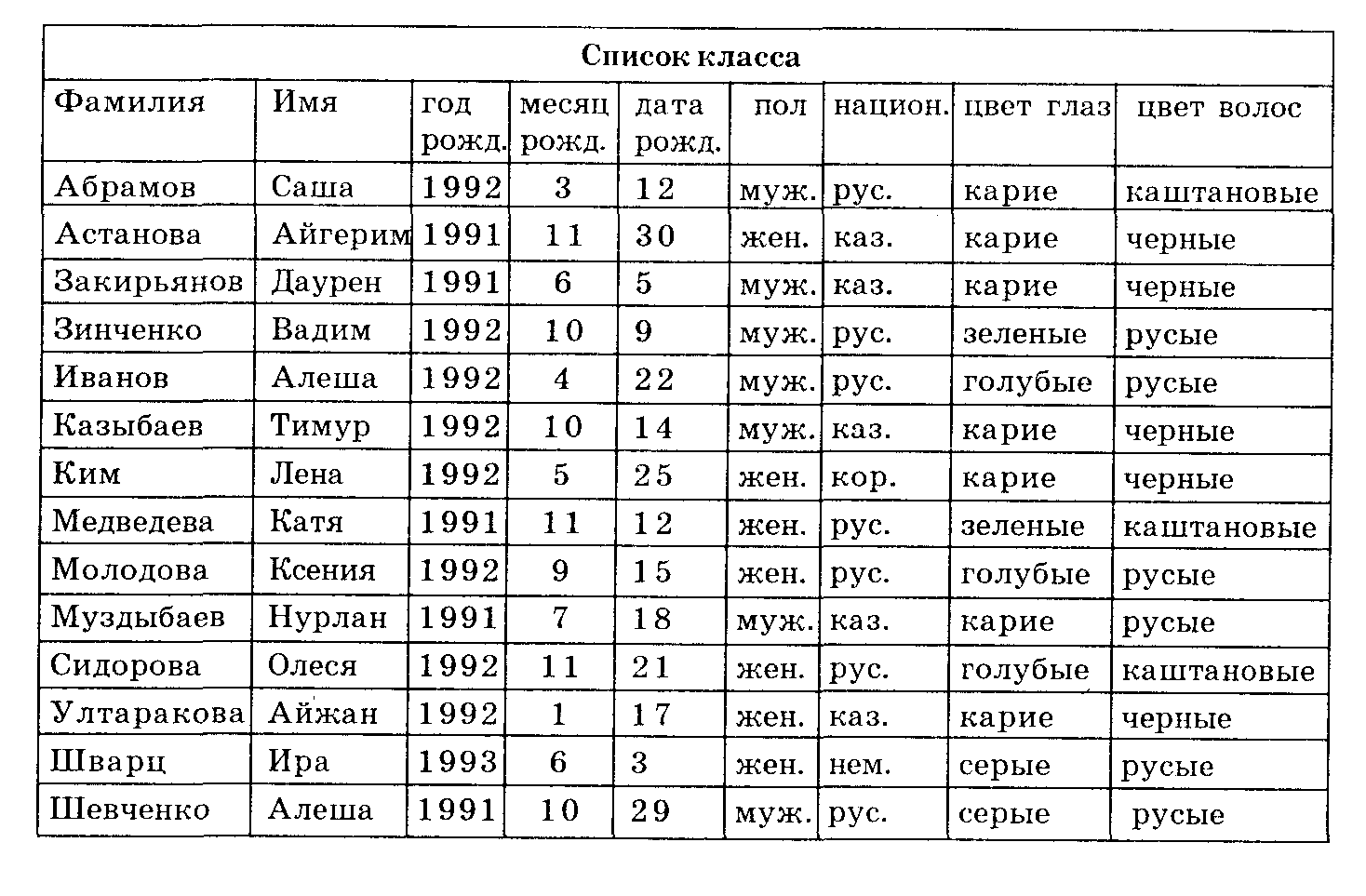 Фамилия класс дата. Список класса ФИО. Список класса фамилии. Список класса фамилия имя отчество. Список имен класса.