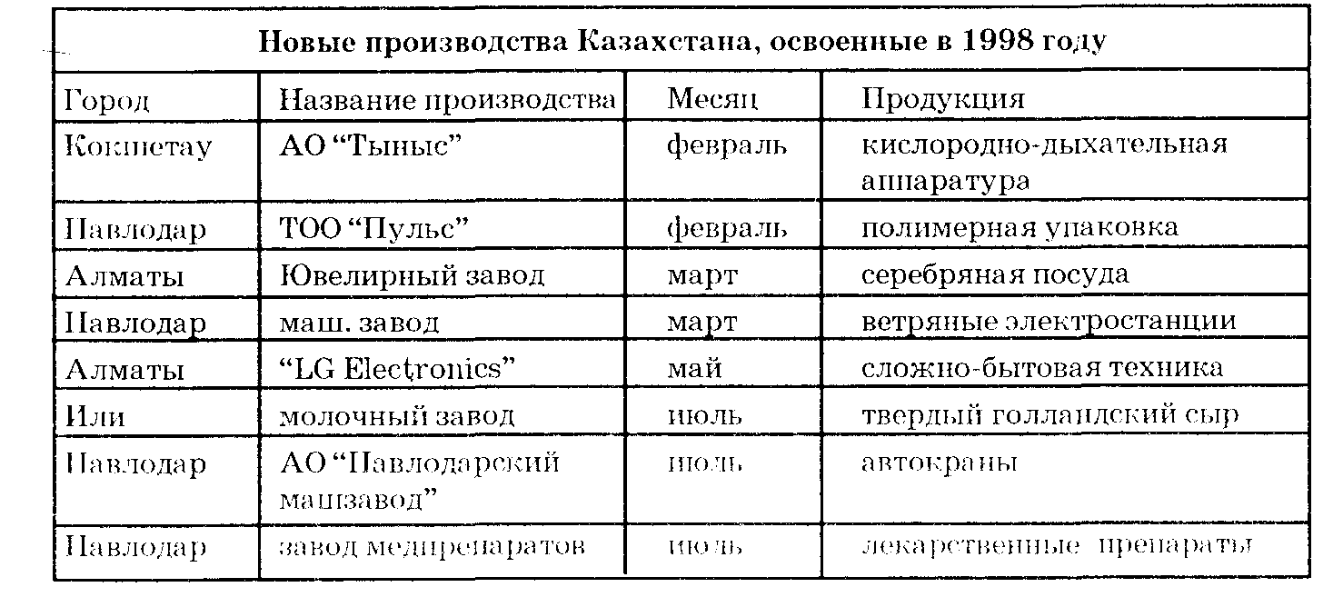 Карточки с заданиями по разным темам информатики