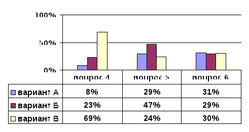 Научно-практическая конференция на тему Экология питания современного школьника