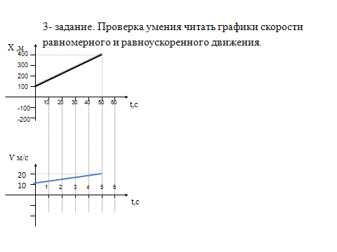 Краткосрочный план .Практическая работа .Методы описания механических движений.(9 класс)