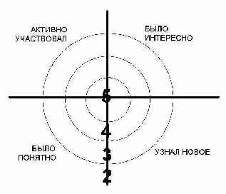 Интеллектуальная игра 5 класс