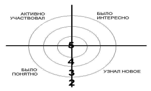 Внеклассное мероприятие по русскому языку на тему Путешествие в страну Морфологию