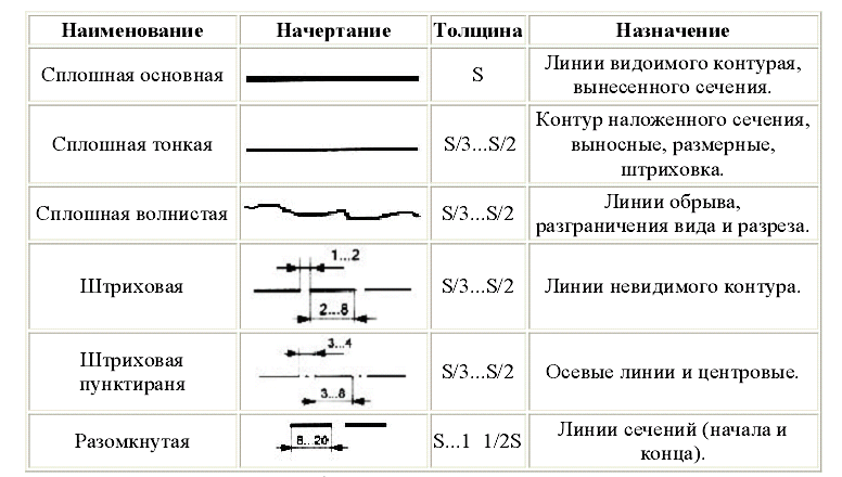 МЕТОДИЧЕСКИЕ УКАЗАНИЯ ПО ВЫПОЛНЕНИЮ ГРАФИЧЕСКОЙ РАБОТЫ ОБУЧАЮЩЕГОСЯ ОП 03.Строительное черчение