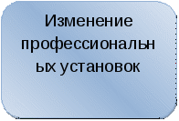 План ШМО Творческой группы по инновационной деятельности