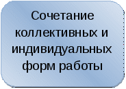 План ШМО Творческой группы по инновационной деятельности