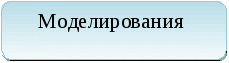 План ШМО Творческой группы по инновационной деятельности