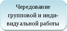 План ШМО Творческой группы по инновационной деятельности