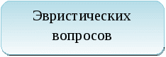 План ШМО Творческой группы по инновационной деятельности