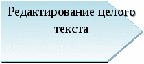 План ШМО Творческой группы по инновационной деятельности