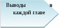 План ШМО Творческой группы по инновационной деятельности