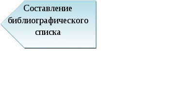 План ШМО Творческой группы по инновационной деятельности