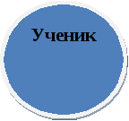 План ШМО Творческой группы по инновационной деятельности