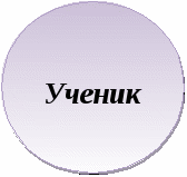 План ШМО Творческой группы по инновационной деятельности