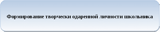 План ШМО Творческой группы по инновационной деятельности